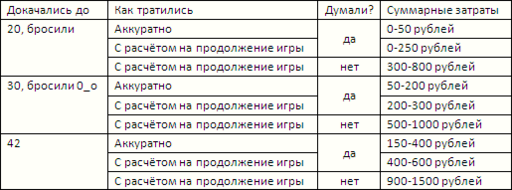 Аллоды Онлайн - Сложная математика