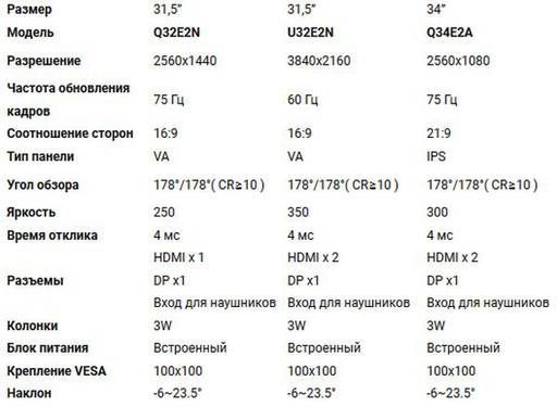 Виртуальные радости - Компания AOC выпустила три новых монитора серии E2 с высоким разрешением